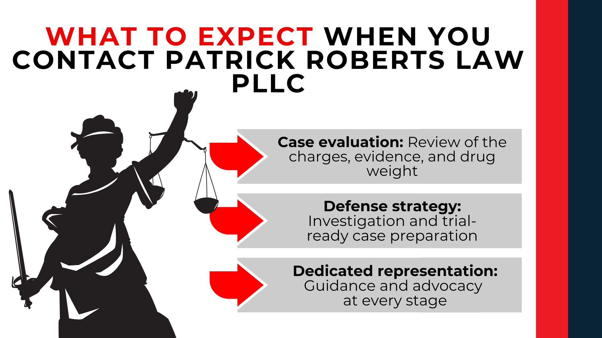 Lady Justice silhouette with arrows outlining case evaluation, defense strategy, and legal representation.