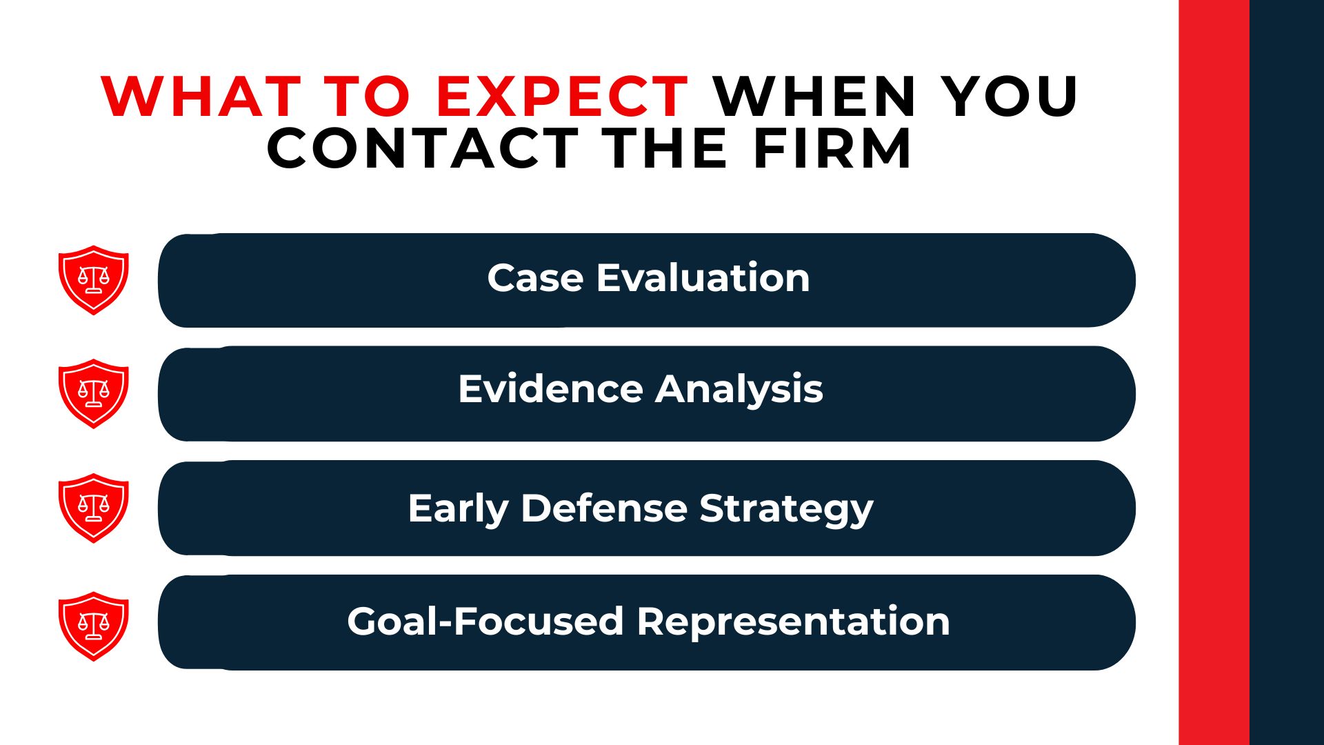 Shield icons list case evaluation, evidence analysis, early defense strategy, and goal-focused representation.