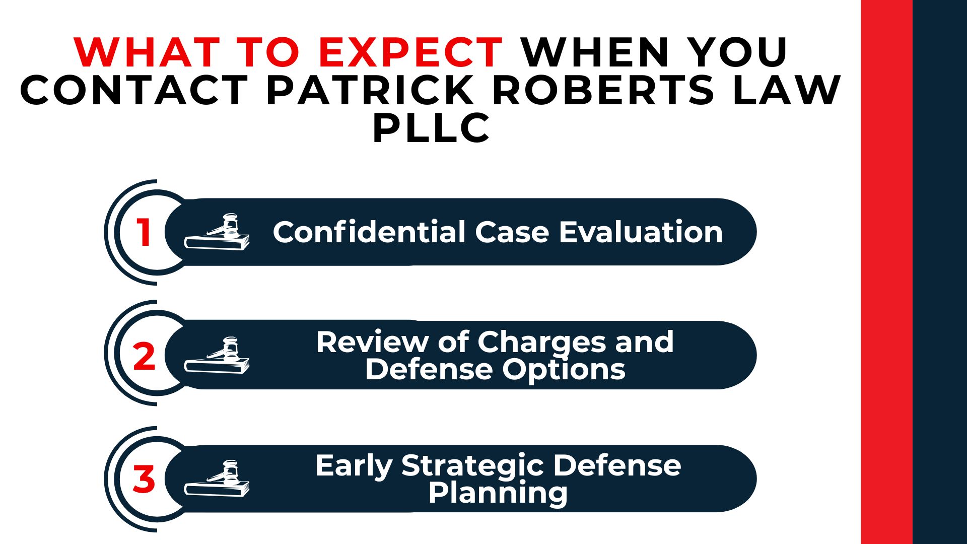 Numbered gavel icons outline confidential evaluation, defense review, and early case planning.